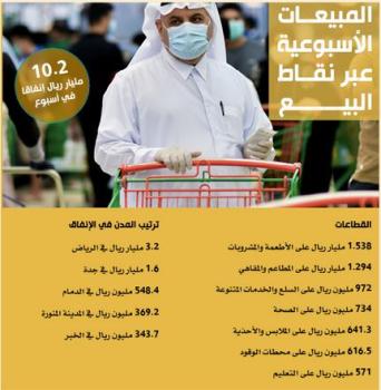المدفوعات الإلكترونية للأطعمة والمشروبات تعيق إدخار الأسر