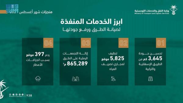 بالأرقام.. «النقل» تكشف إنجازاتها خلال أغسطس الماضي