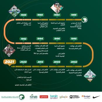 الفيصل: كرة القدم جديرة بالتطوير
