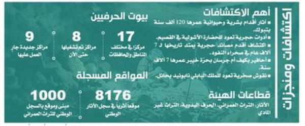 استعادة 54 ألف قطعة أثرية وطنية