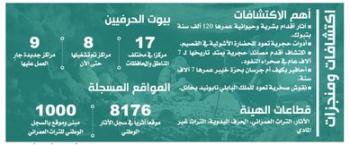 استعادة 54 ألف قطعة أثرية وطنية