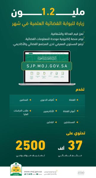 1.2 مليون زيارة للبوابة القضائية العلمية