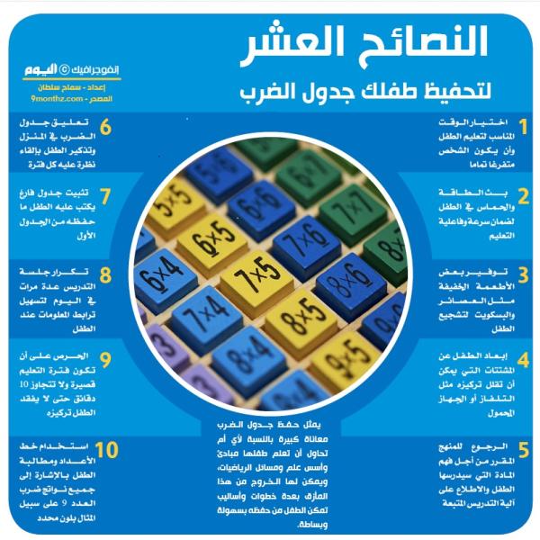 النصائح العشر لتحفيظ طفلك جدول الضرب