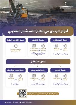 6 أنواع من الرخص التعدينية تُحفّز الاستثمار في الثروات المعدنية في المملكة