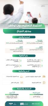 التعليم : ارتفاع نسبة تحصين الطلبة 90% وانتظام الدراسة الحضورية