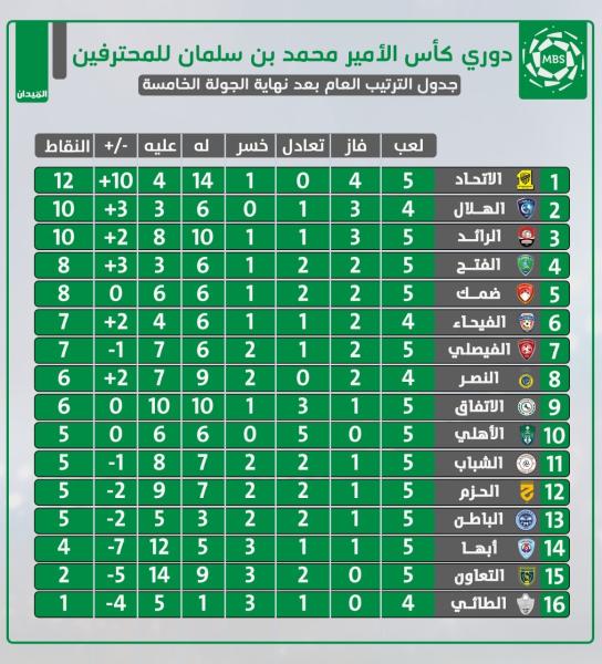 هز الشباك!