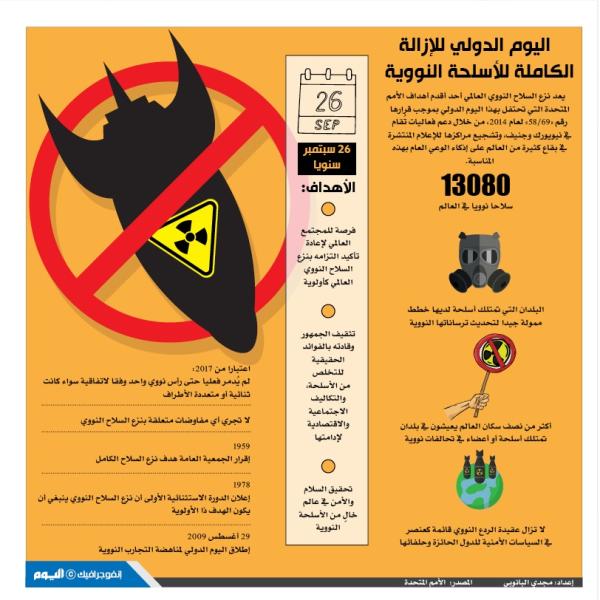 اليوم الدولي للإزالة الكاملة للأسلحة النووية