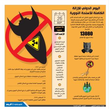 اليوم الدولي للإزالة الكاملة للأسلحة النووية