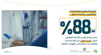 «المواصفات السعودية» تتصدر مؤشر الارتباط الوظيفي بالمملكة
