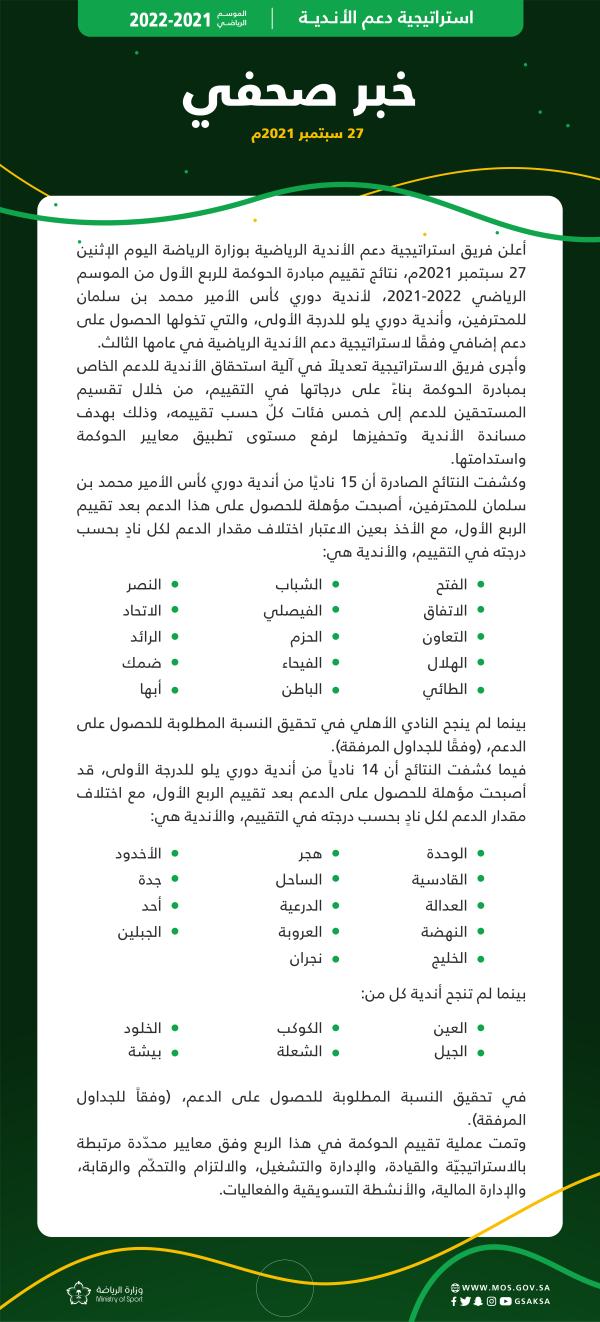 تعديل استراتيجية دعم الأندية لـ 5 فئات