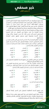 تعديل استراتيجية دعم الأندية لـ 5 فئات