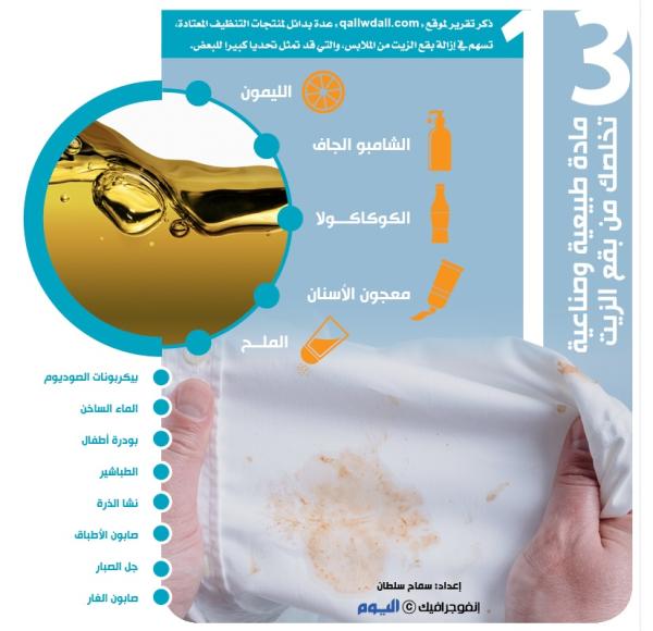 13 مادة طبيعية وصناعية تخلصك من بقع الزيت
