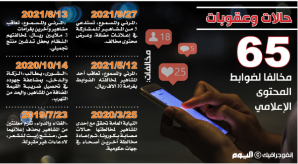 استدعاء 5 مشاهير خالفوا ضوابط المحتوى الإعلامي