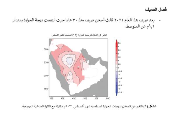 «صيف الشرقية» أعلى من المعدل بدرجة مئوية
