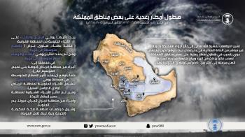 عاجل : إعصار ‎ شاهين : أمطار رعدية على بعض مناطق المملكة غدًا