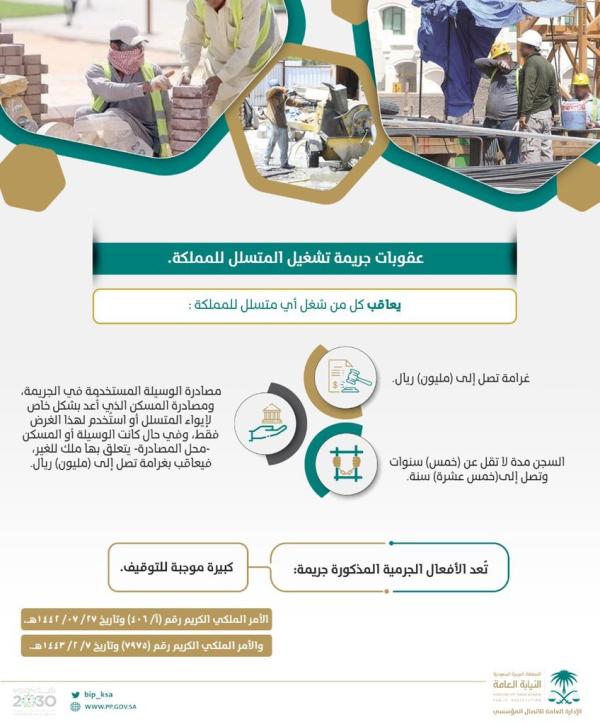 النيابة: تشغيل المتسلل جريمة عقوبتها السجن والغرامة