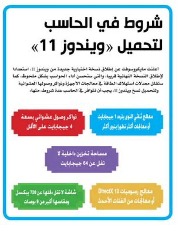 شروط في الحاسب لتحميل «ويندوز 11»