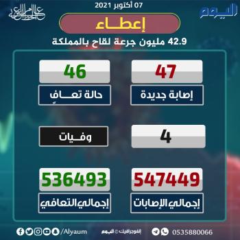 الصحة : التحصين بالجرعة الثانية يقي من الإصابة بكورونا