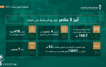 بالأرقام.. «وزارة النقل» تكشف إنجازاتها خلال الشهر الماضي