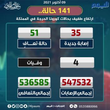 الصحة : الجرعة الثانية هي السبيل الوحيد لمواجهة التحورات