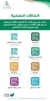 الصحة : تحديث الحالات الصحية في «توكلنا» بدءًا من الغد