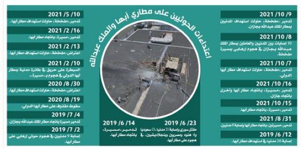أهالي جازان: واثقون وآمنون