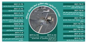 أهالي جازان: واثقون وآمنون