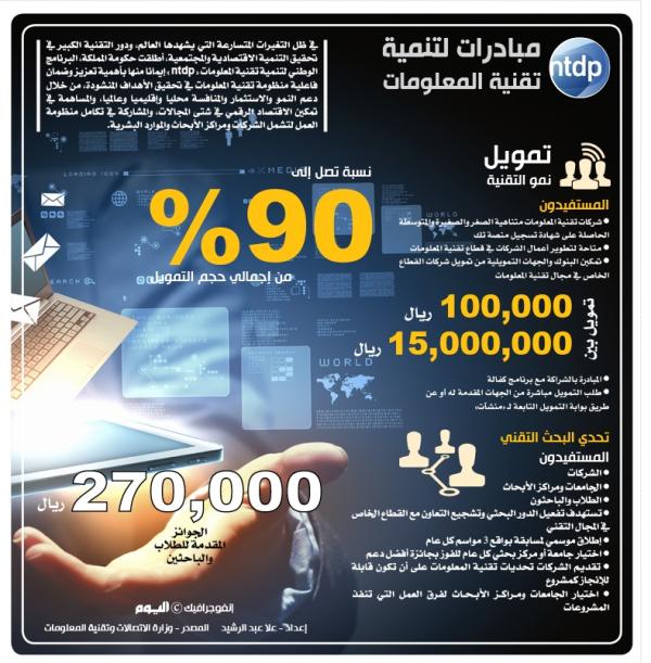 مبادرات «NTDP» لتنمية تقنية المعلومات
