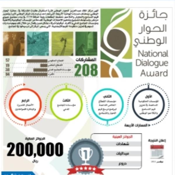 جائزة الحوار الوطني
