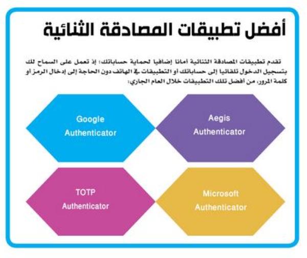 أفضل تطبيقات المصادقة الثنائية