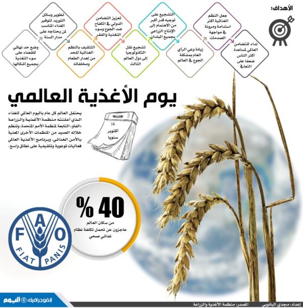 يوم الأغذية العالمي