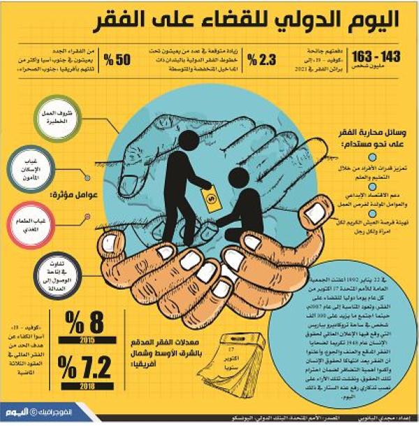 اليوم الدولي للقضاء على الفقر