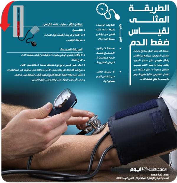 الطريقة المثلى لقياس ضغط الدم
