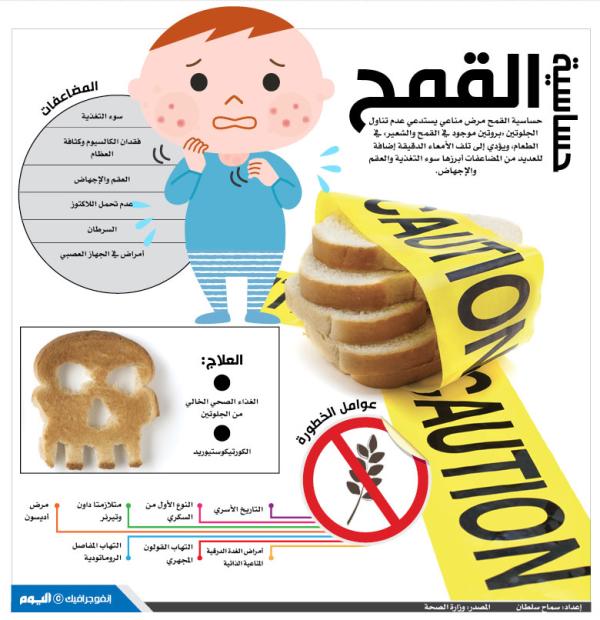 حساسية القمح