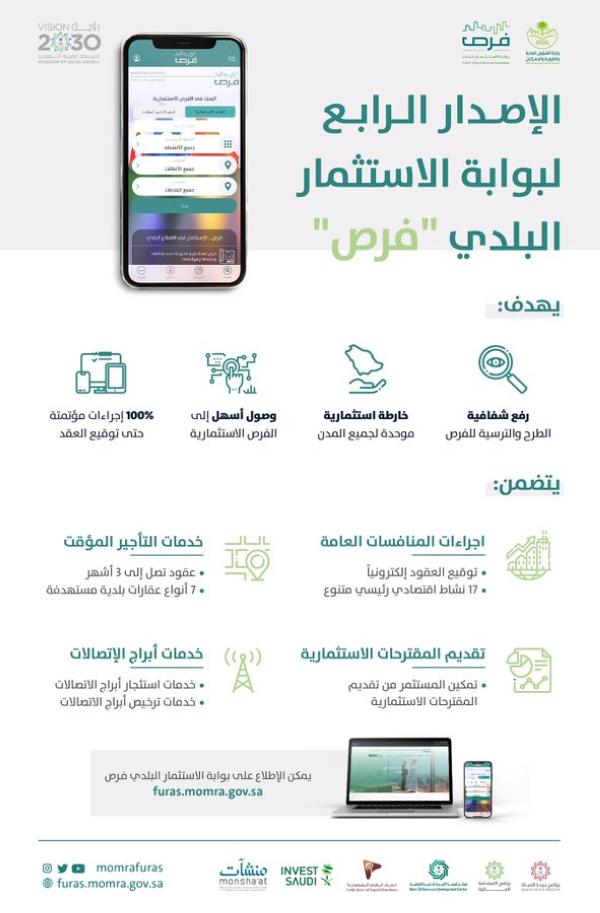 إطلاق الإصدار الرابع من بوابة الاستثمار البلدي «فرص»