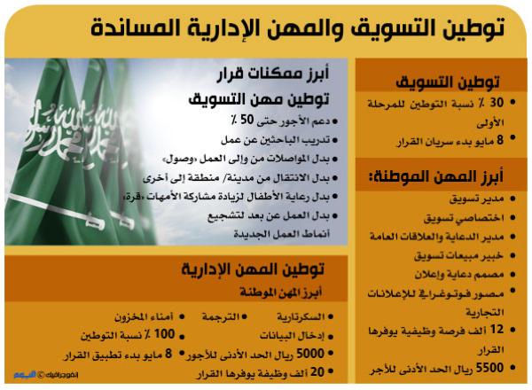 32 ألف وظيفة يوفرها توطين المهن الإدارية والتسويق