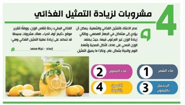 4 مشروبات لزيادة التمثيل الغذائي