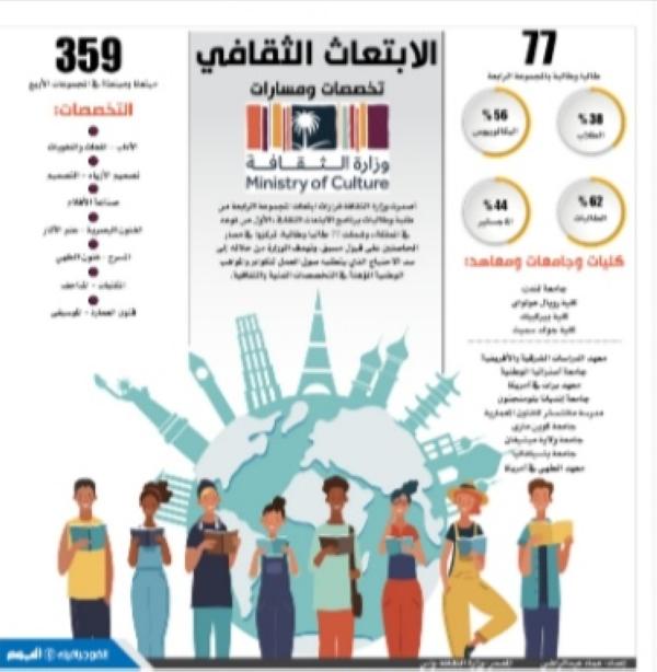الابتعاث الثقافي تخصصات ومسارات