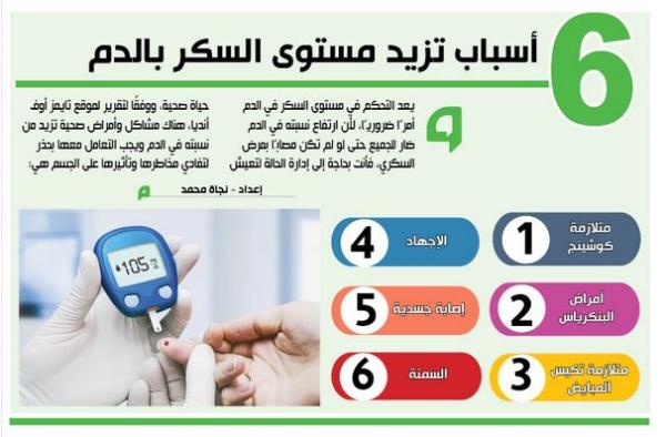 6 أسباب تزيد مستوى السكر بالدم