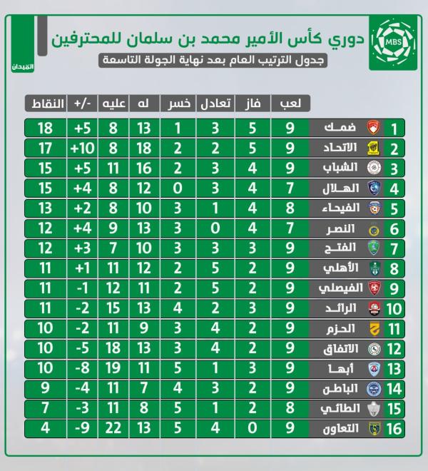 الحزم والاتحاد.. تصحيح المسار