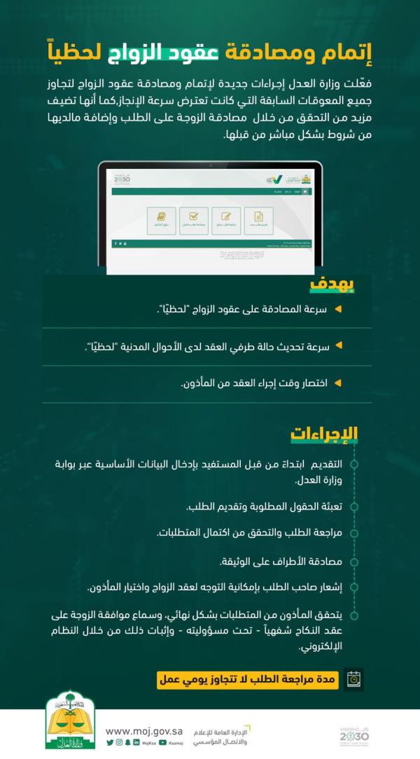 عاجل / «العدل» إتمام ومصادقة عقود الزواج لحظياً