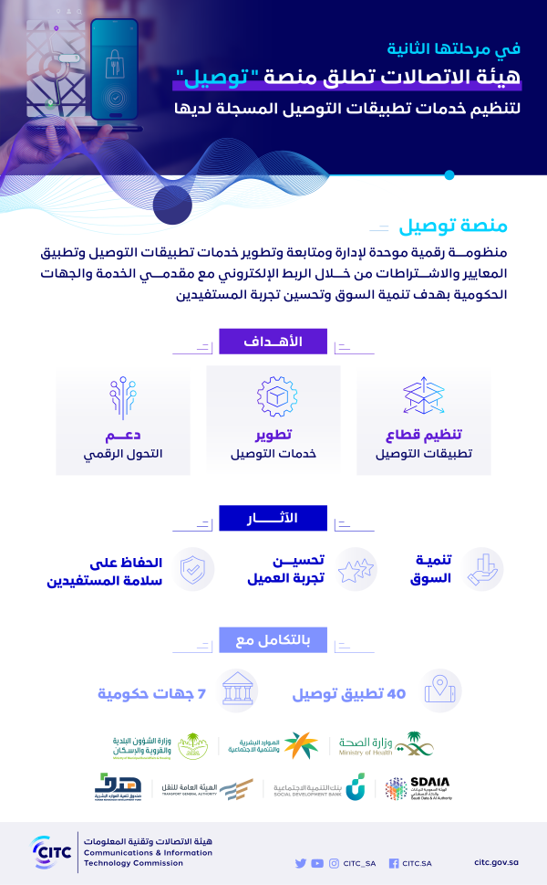 «الاتصالات» تطلق منصة «توصيل» الرقمية