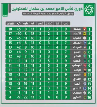 الحزم والاتحاد.. تصحيح المسار