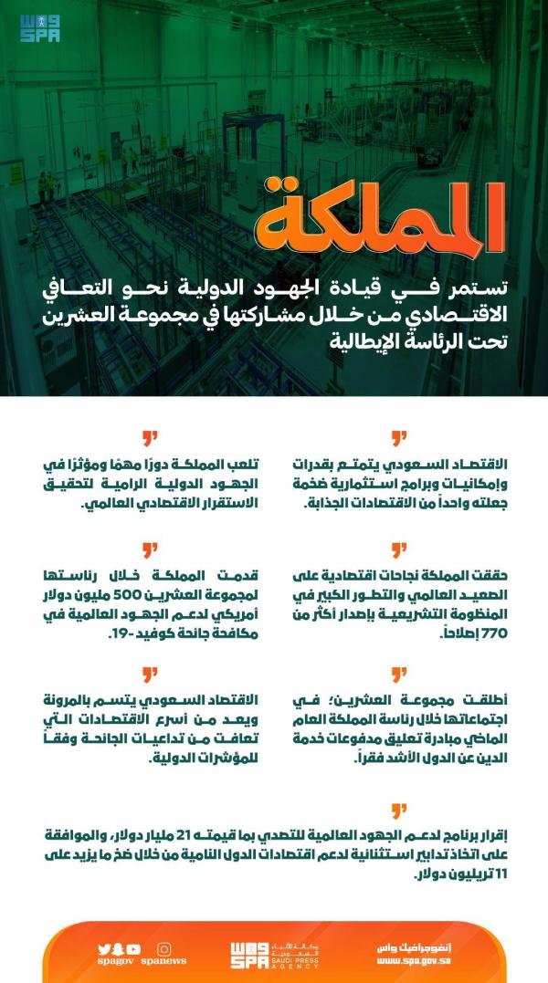 كيف تؤدي المملكة دورًا هامًا في صياغة نظام اقتصادي عالمي؟