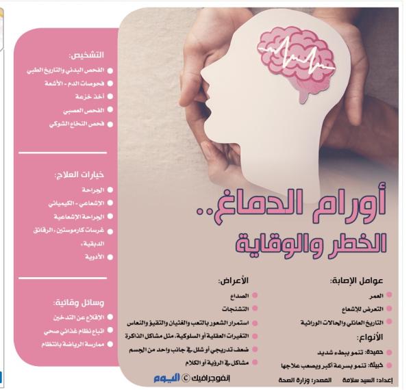 أورام الدماغ .. الخطر والوقاية