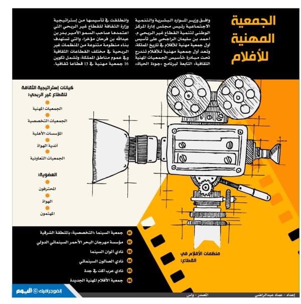 الجمعية المهنية للأفلام