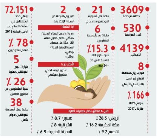 الجمعيات الأهلية.. 5 مسارات للاستدامة والتمكين