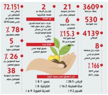 الجمعيات الأهلية.. 5 مسارات للاستدامة والتمكين
