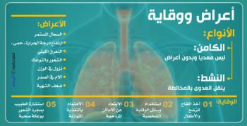 السل الرئوي.. عدوى قاتلة أعادها «كورونا» للواجهةّ