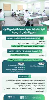 عاجل | التعليم تعلن آلية اختبارات نهاية الفصل الدراسي الأول